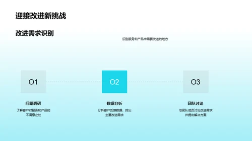 家居行业季度展望