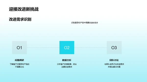 家居行业季度展望