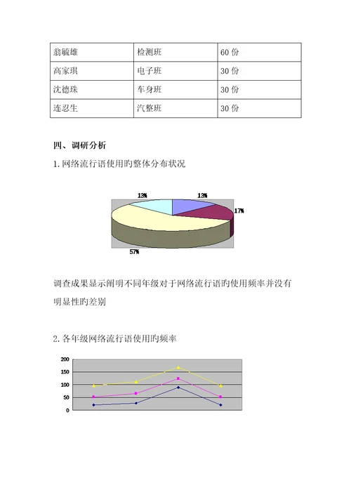 网络流行语调查汇总报告