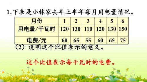 2.正比例和反比例（课件）-六年级下册数学人教版(共69张PPT)