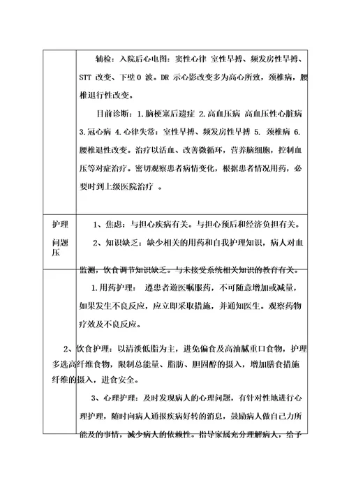 脑梗后遗症患者的护理业务查房记录