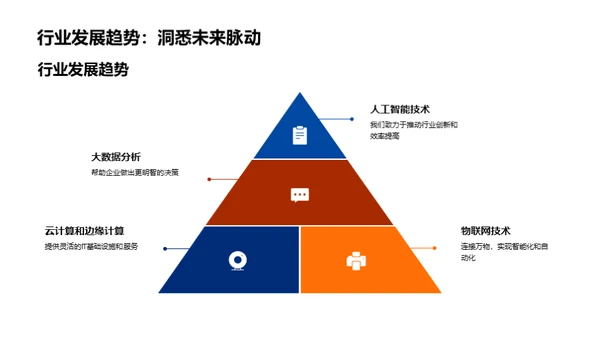 技术引领行业先锋