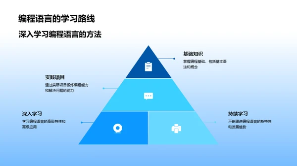 深度探索编程语言