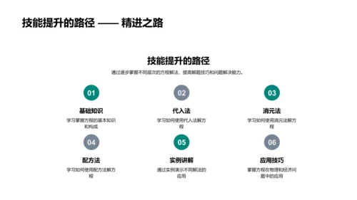 解析方程的秘密