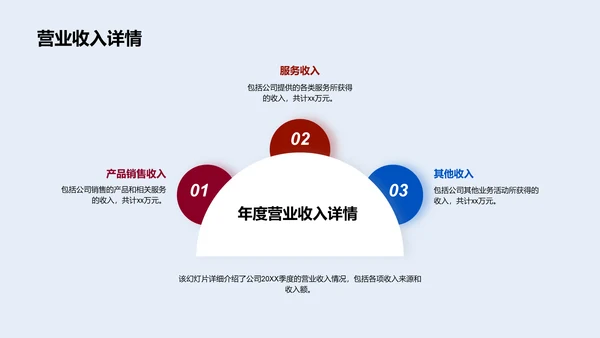 季度财务分析报告PPT模板