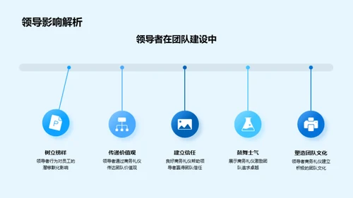 礼仪助力团队协作