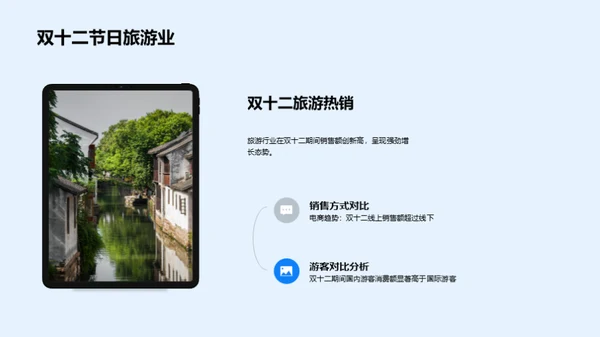 双十二旅游市场解析
