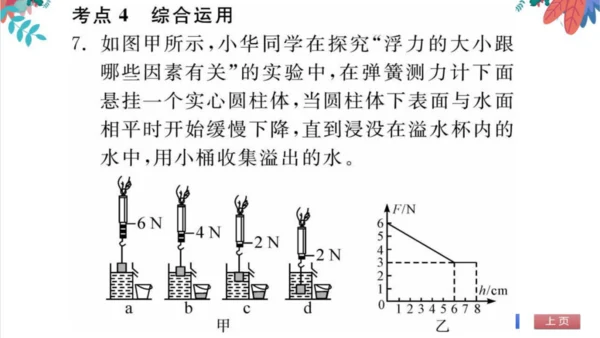 【人教版】物理八年级下册 第10章 专题（七）与浮力有关的实验 习题课件