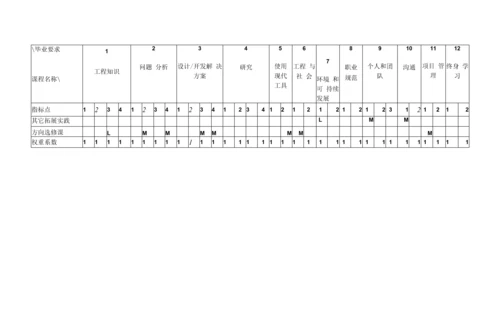 计算机科学与技术范文.docx