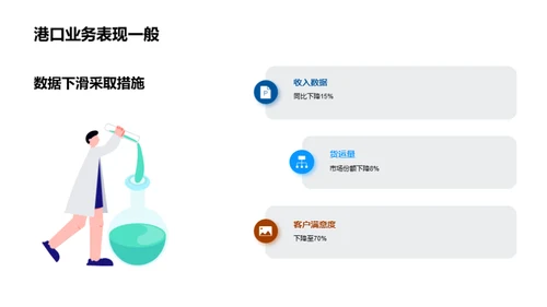 港口货运新篇章