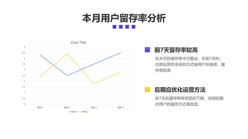 简约风互联网社群运营总结