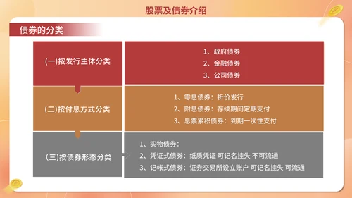 经济证券金融行业金融业培训通用PPT模板