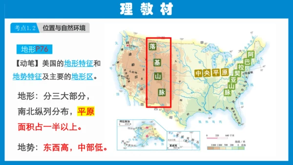七下：美国、巴西（一轮复习课件30张） （人教版）