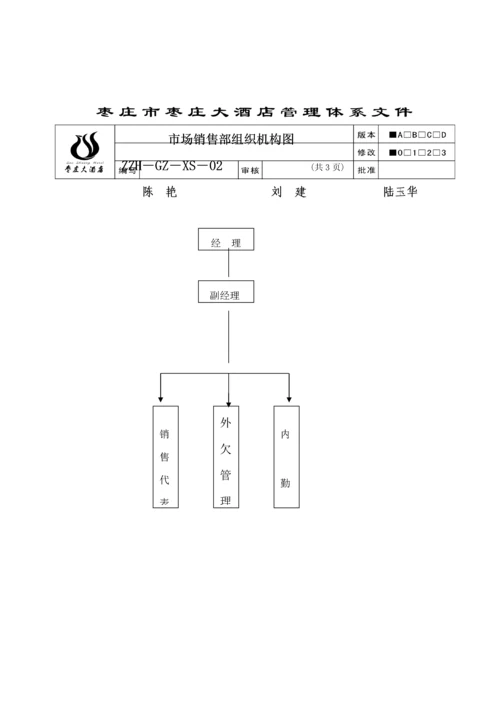 市场销售部工作标准手册新.docx