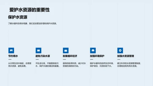水循环科学探讨