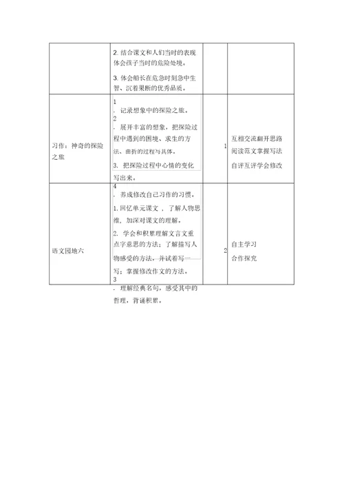 最新部编版五年级语文下册单元备课(一至八单元)