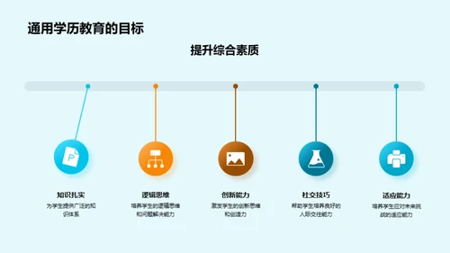 塑造未来：教育之旅