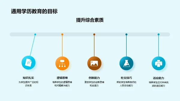 塑造未来：教育之旅