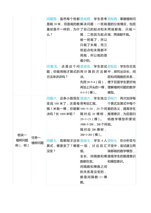 （大单元整体教学）第七单元 数学广角——植树问题 单元分析（表格式）教学设计 人教版 五年级上册数学