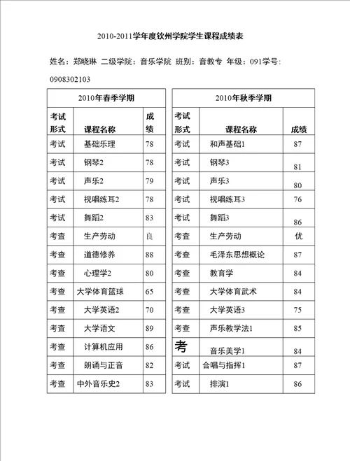 交谊舞协会社团之星申请材料