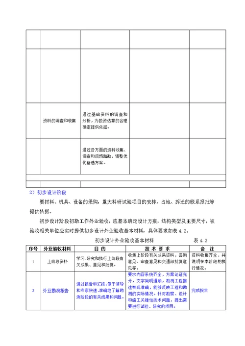 20061211公路勘测外业验收实施细则