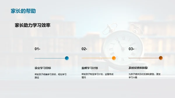 高效学习透视图