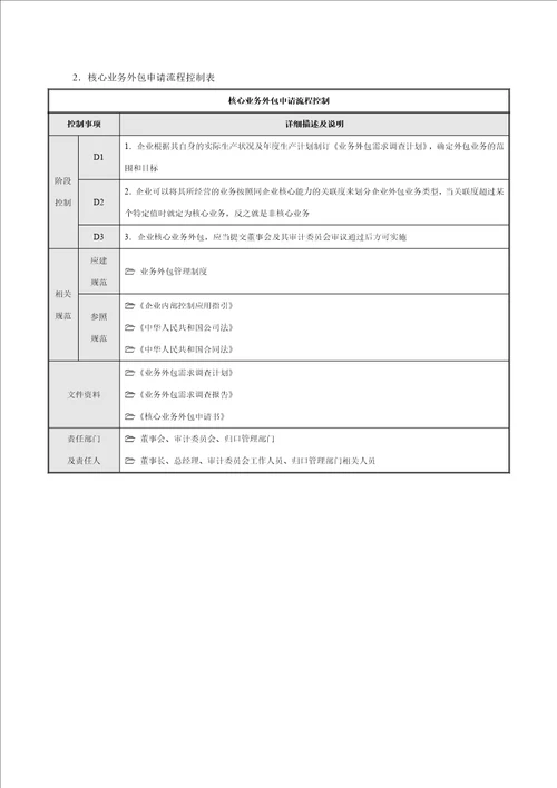 业务外包流程及注意事项