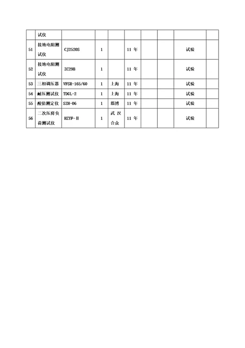 配电房工程拟配备本工程的试验和检测仪器设备表