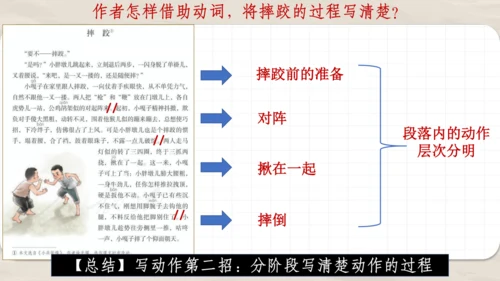 13.《人物描写一组  摔跤》  课件