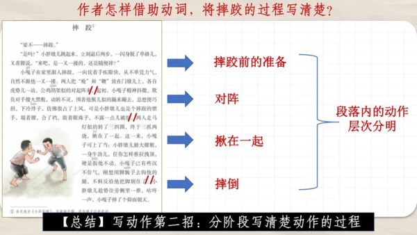 13.《人物描写一组  摔跤》  课件