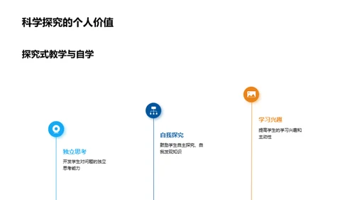 探究式科学教学