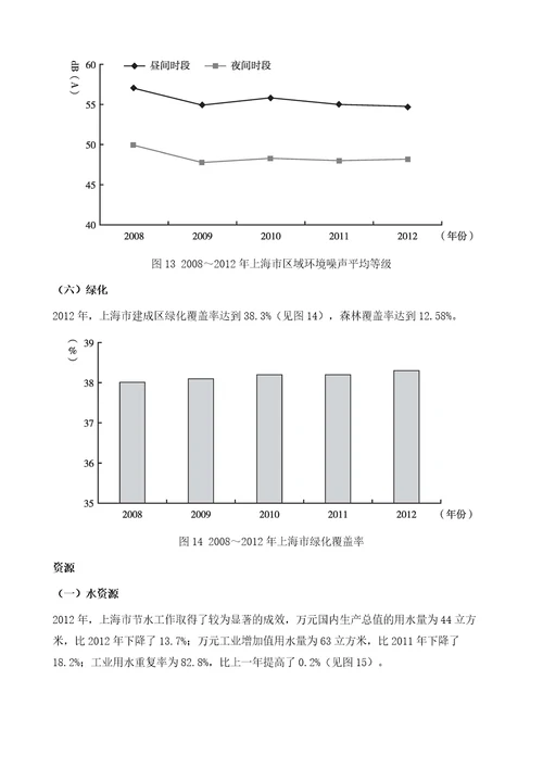 资源环境发展报告年度指标