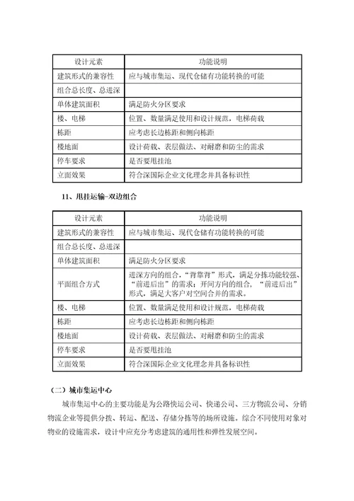 几种物流仓库共11页