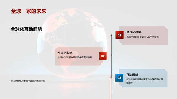 全球化视角下的发展中国家