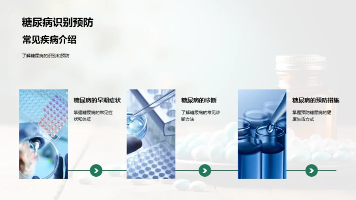 医疗保健行业全解析