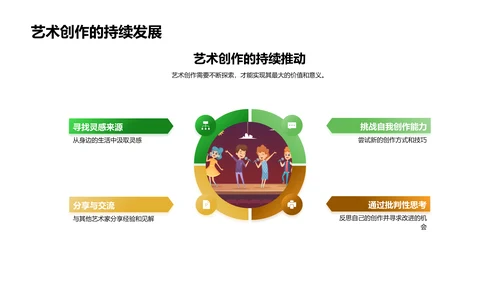 艺术创作开题答辩PPT模板