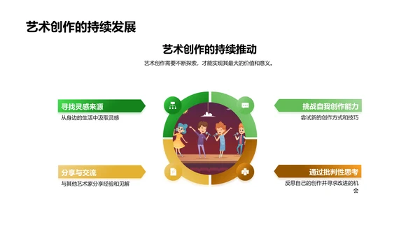 艺术创作开题答辩PPT模板