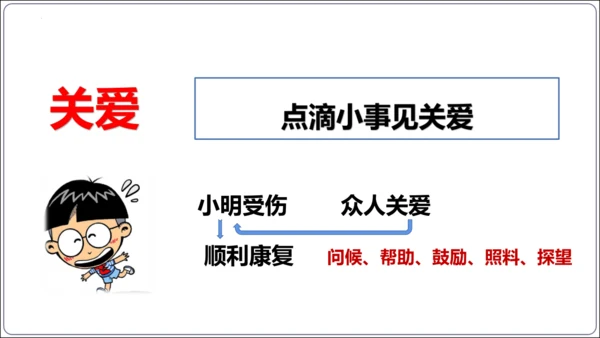 7.1 关爱他人(共34张PPT)【2024秋统编八上道法情境课堂 课件】
