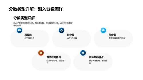 分数知识教学PPT模板