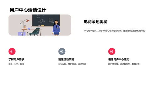 电商活动策划掌握PPT模板