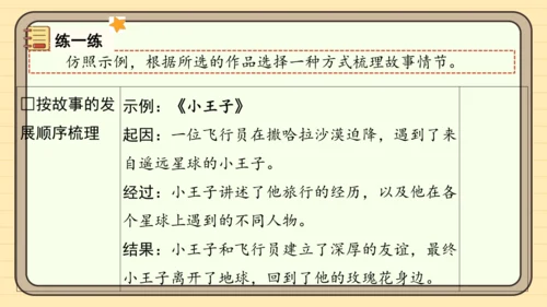 统编版语文六年级下册2024-2025学年度习作：写作品梗概（课件）