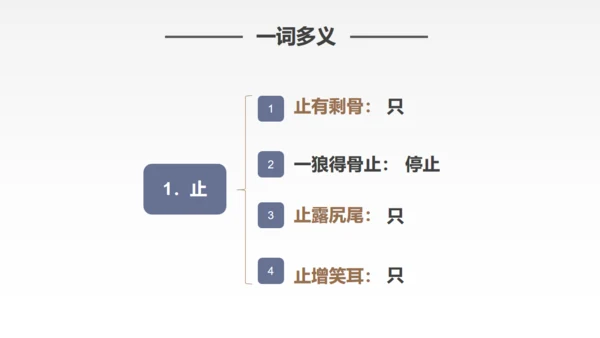 蒲松龄《狼》语文教学通用PPT教学课件
