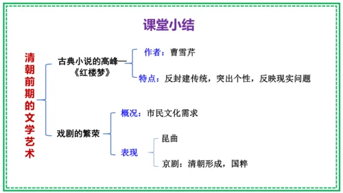 第21课 清朝前期的文学艺术 课件