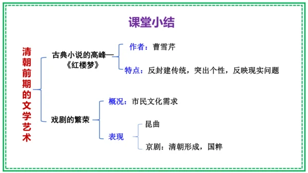 第21课 清朝前期的文学艺术 课件