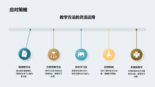 专科英语教学革新