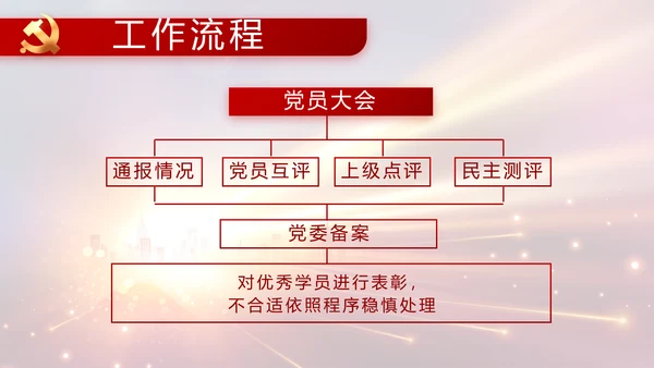 党支部党员大会年终工作总结动态PPT