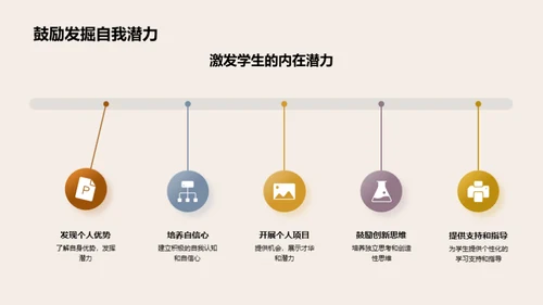 学习之旅：未来规划