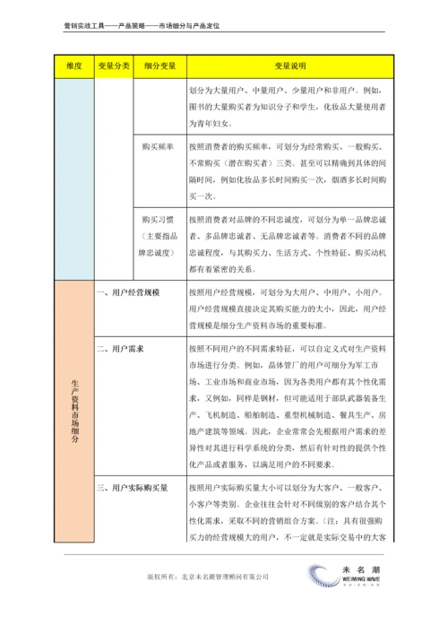 市场细分标准及变量.doc.docx