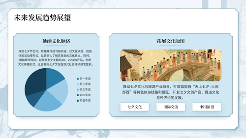 蓝色中国风古韵今风浪漫传承七夕文化知识讲座PPT模板