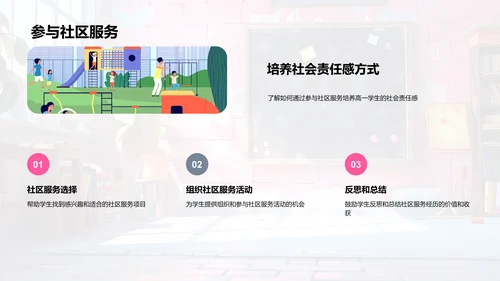 高一学业品格指导PPT模板